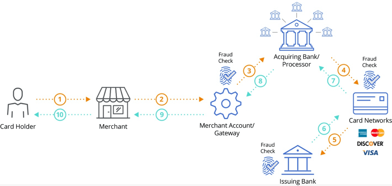 Static Website Design